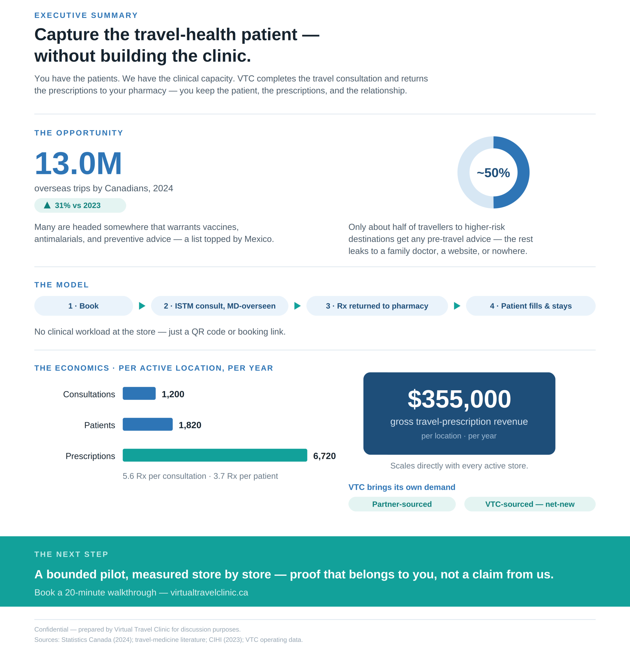 Virtual Travel Clinic Pharmacy Partnership Overview